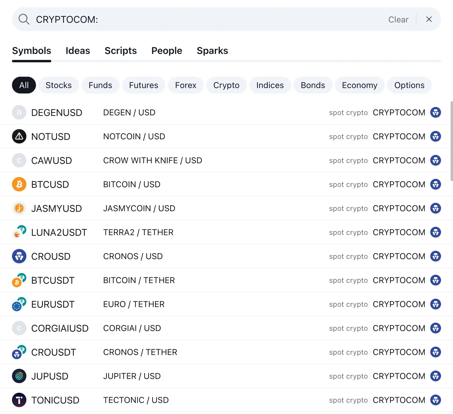 liste des crypto de crypto.com sur tradingview