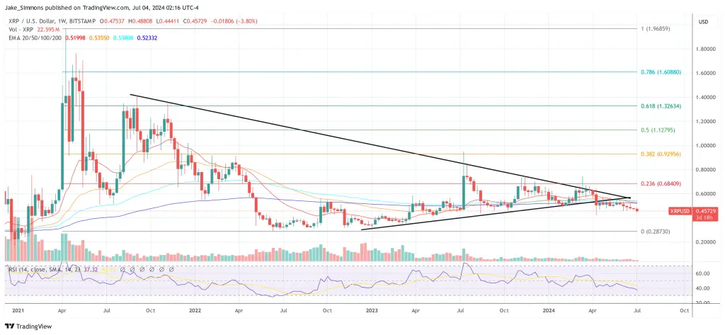 analyse cours XRP