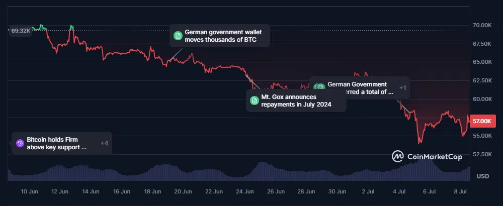 évolution du cours du bitcoin btc