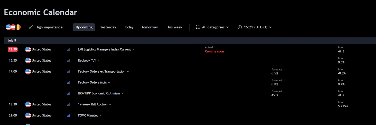 Le calendrier économique tradingview