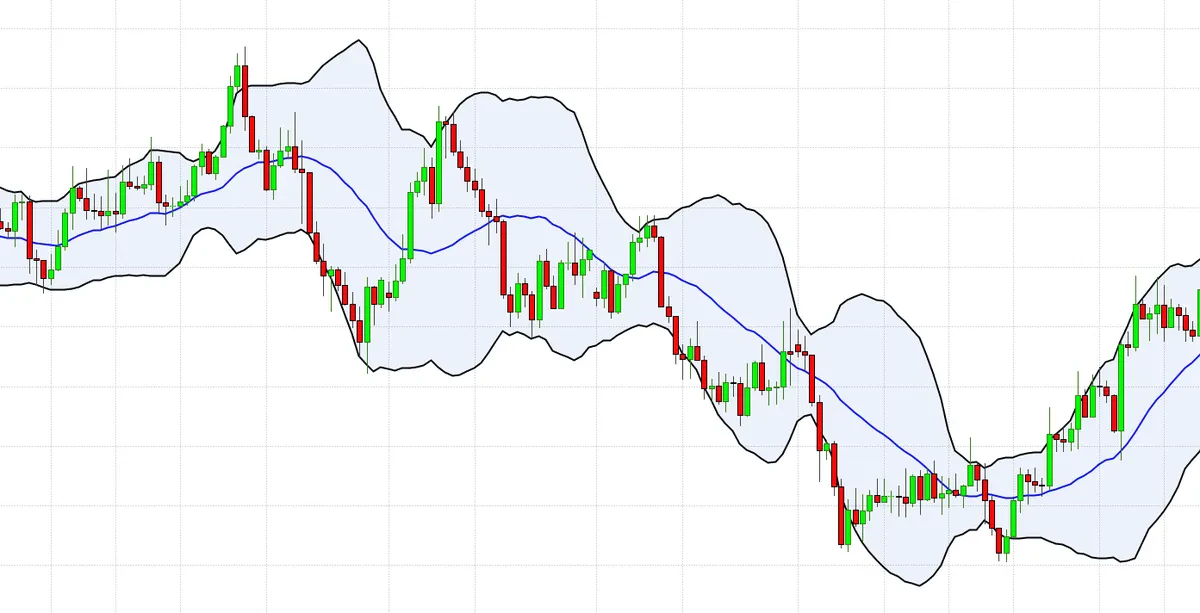 Bandes de Bollinger guide indicateur