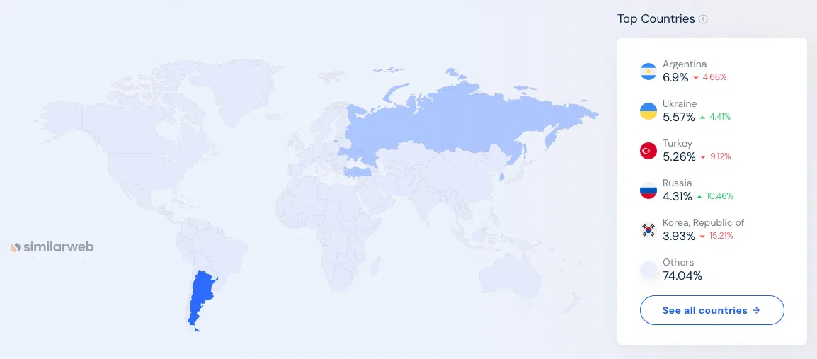 comparaison argentine et autres pays