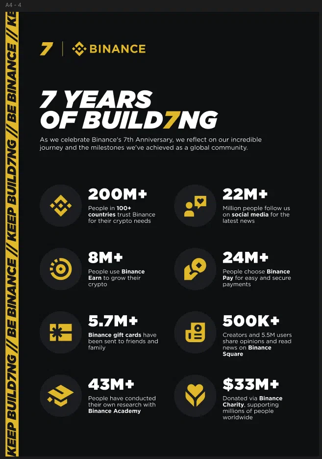 anniversaire de binance 7 ans