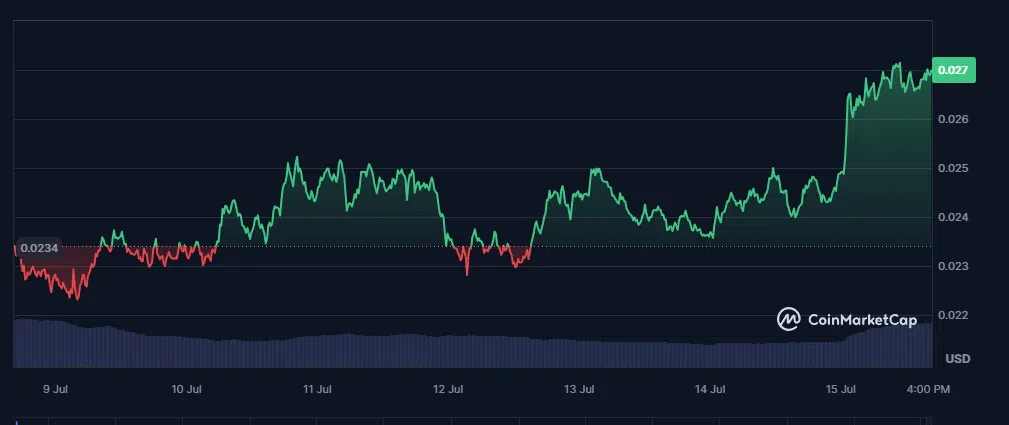 le cours du jasmycoin