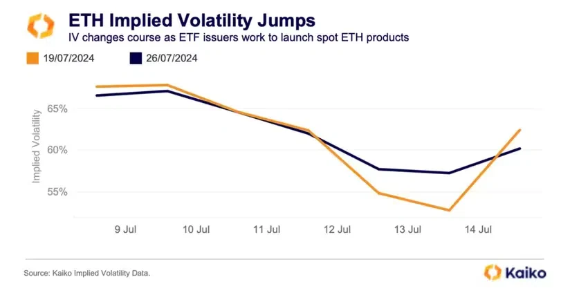 la volatilité de l'ethereum