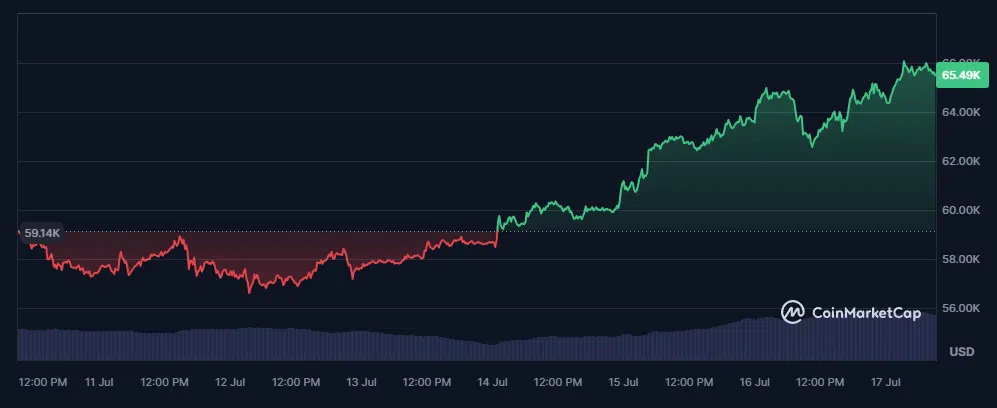 cours du btc