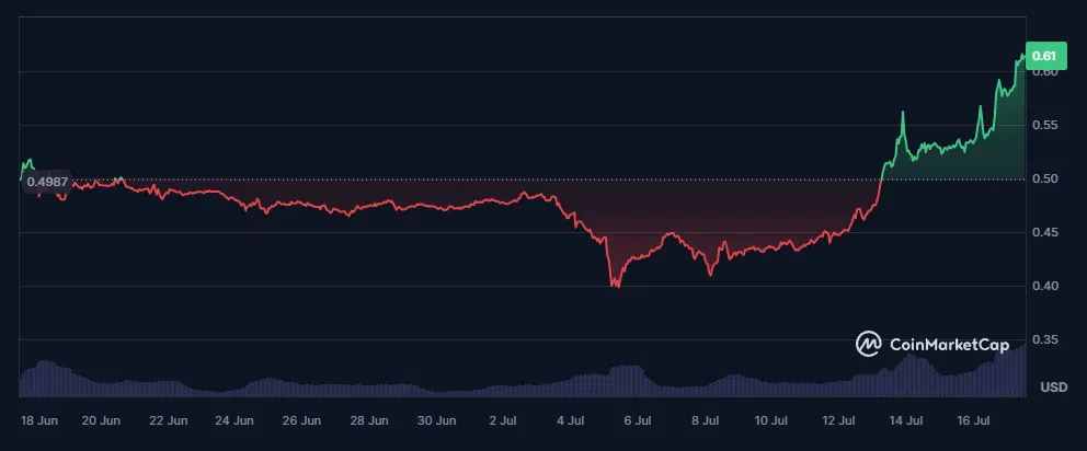 hausse du cours du xrp