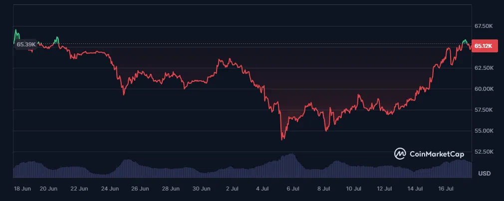 cours du btc