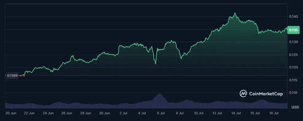 le cours du tron trx