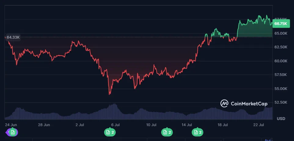 le cours du btc sur le dernier mois