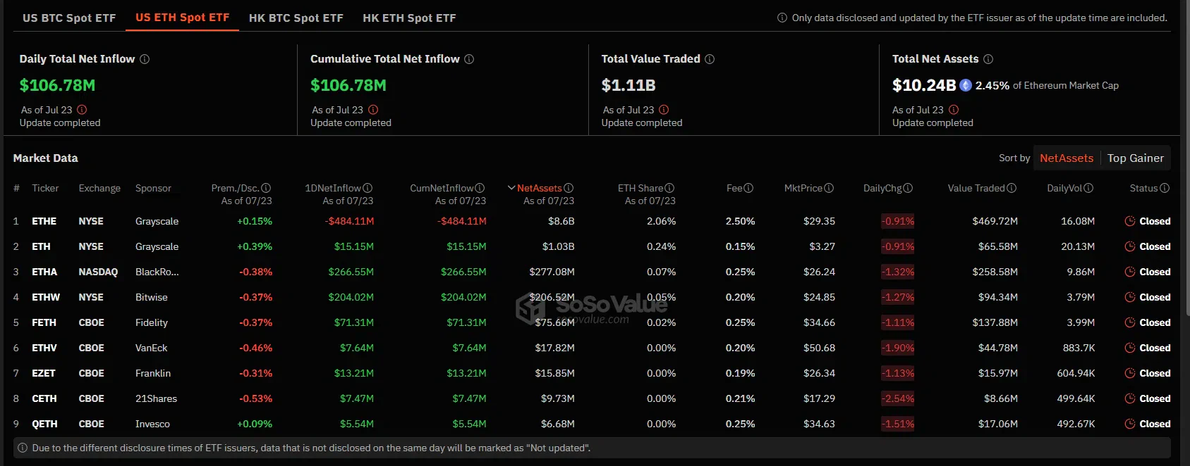 données sur les etf ethereum