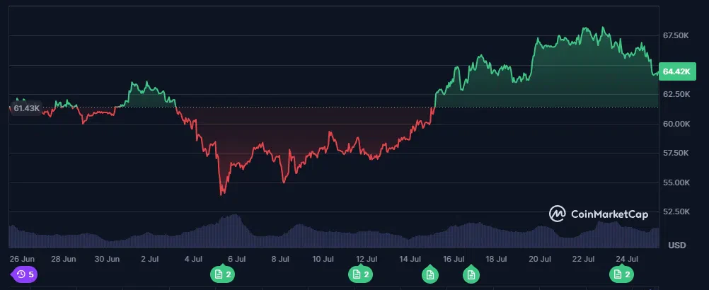 le cours du bitcoin btc