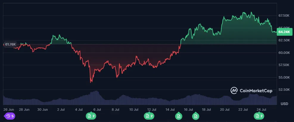 le cours du btc sur les 30 derniers jours