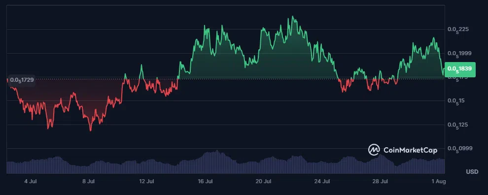 le cours du mogcoin