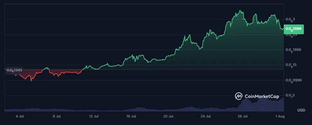 le cours du why memecoin