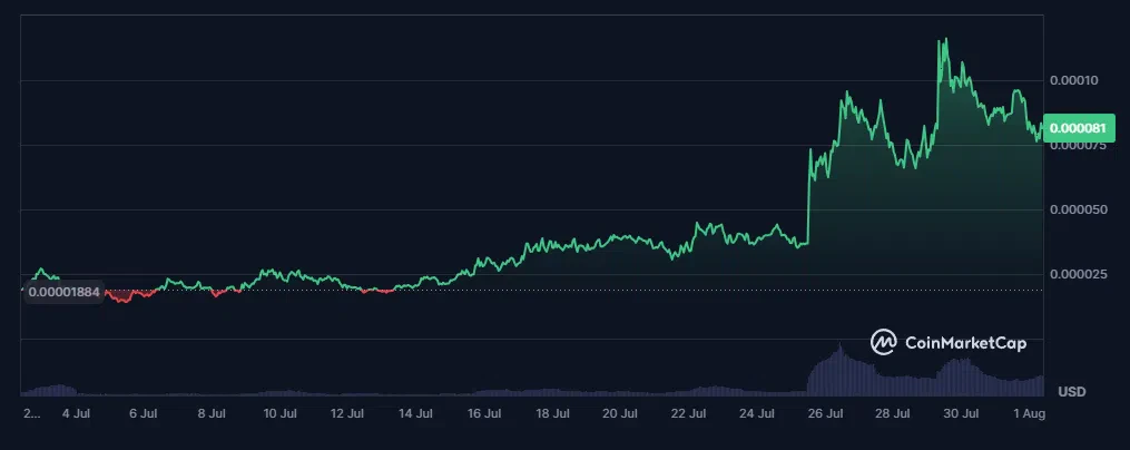 le cours du mumu coin