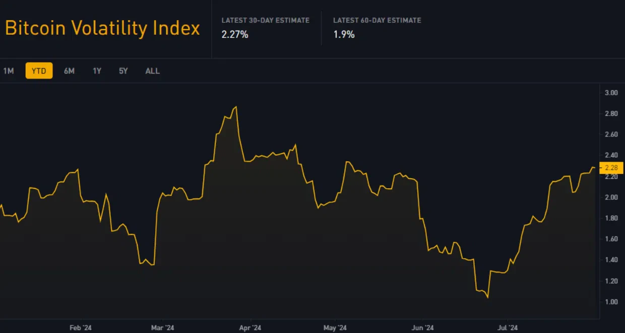 la volatilité du bitcoin