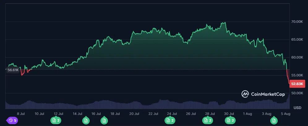 le cours du bitcoin sur le dernier mois