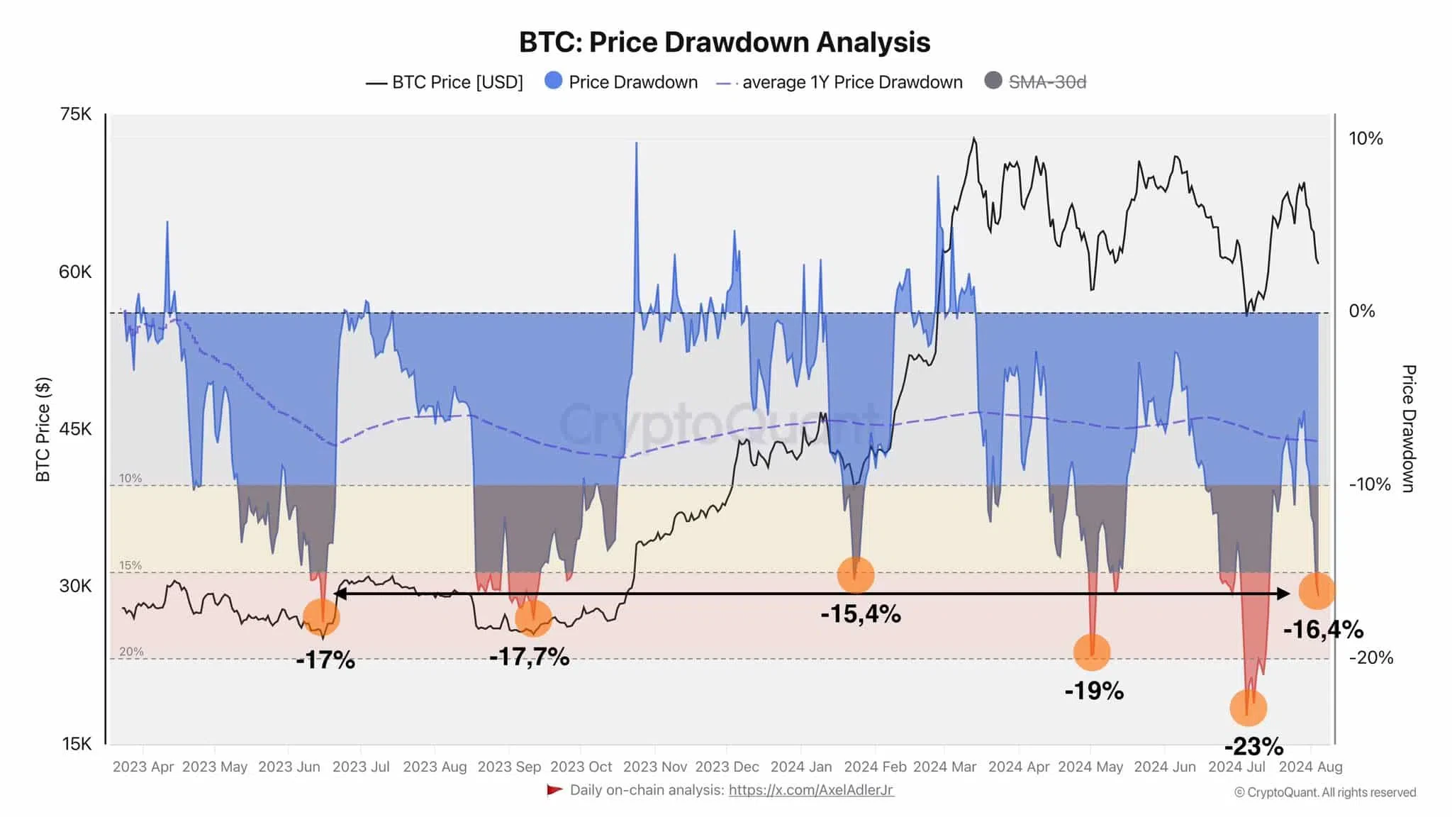 le bottom du btc bitcoin