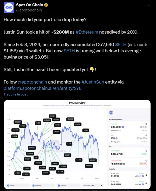 le tweet de spot on chain
