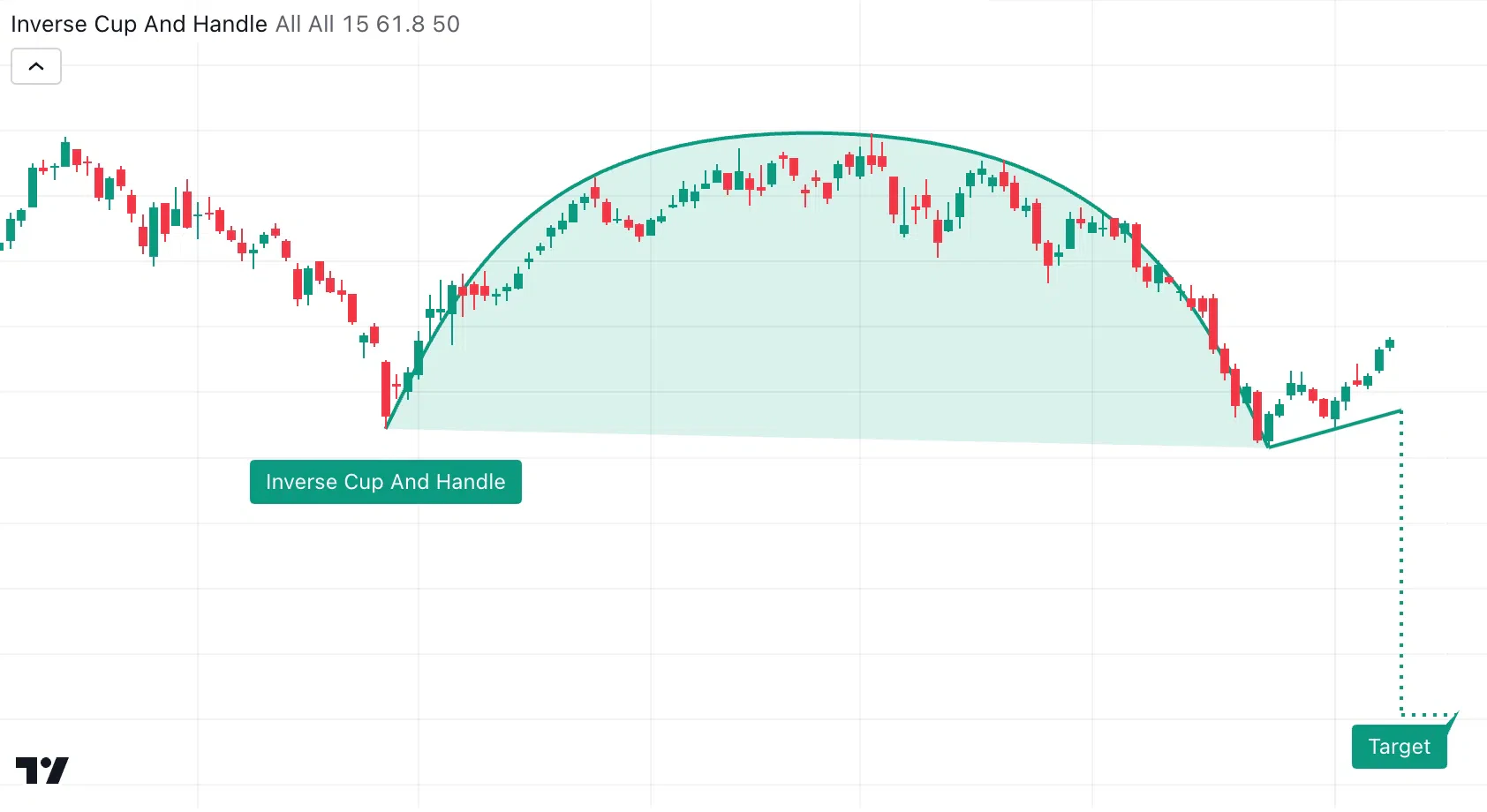 nouveau modèle cup & handle