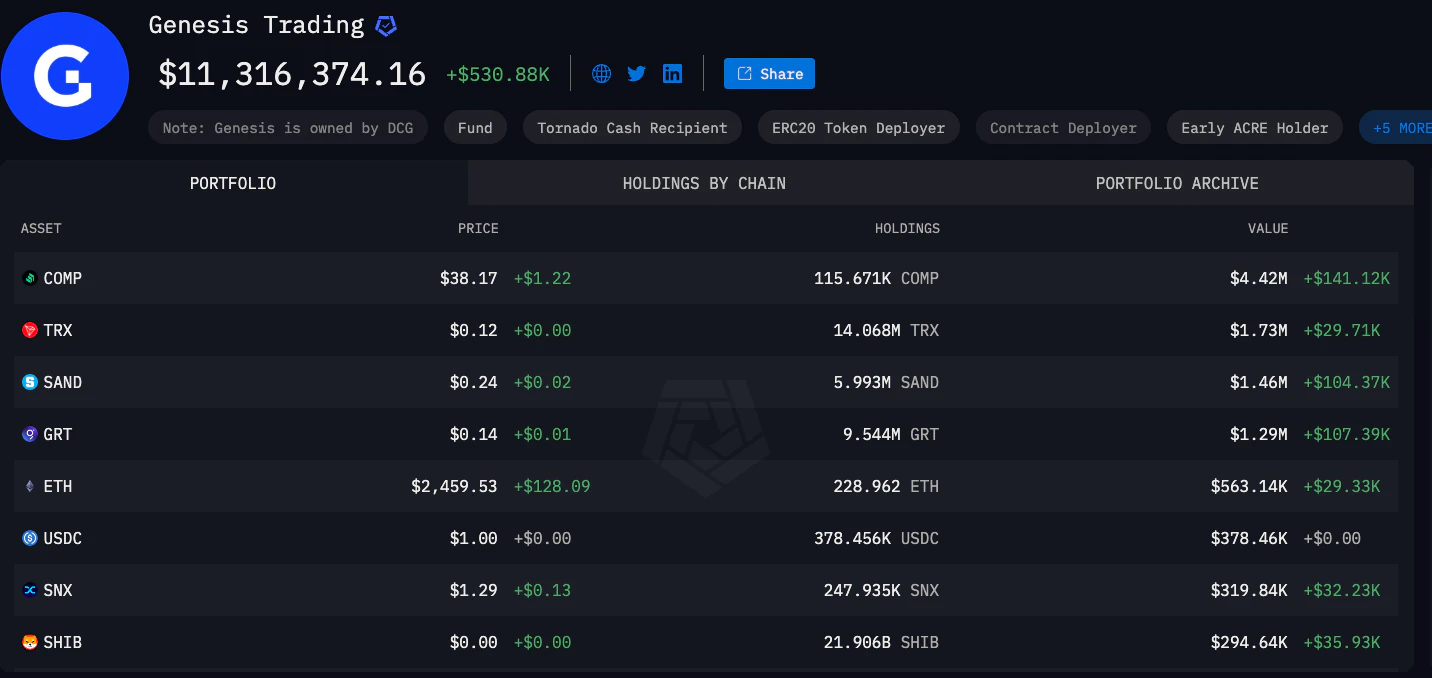 shiba inu sur genesis trading