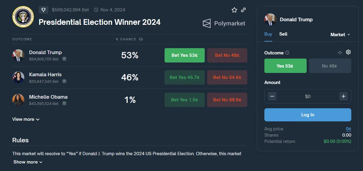 le pari sur les élections présidentielles usa