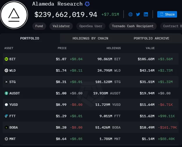 liste des crypto possédés par alameda research