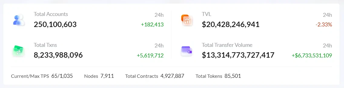 tous les comptes créés sur la blockchain tron