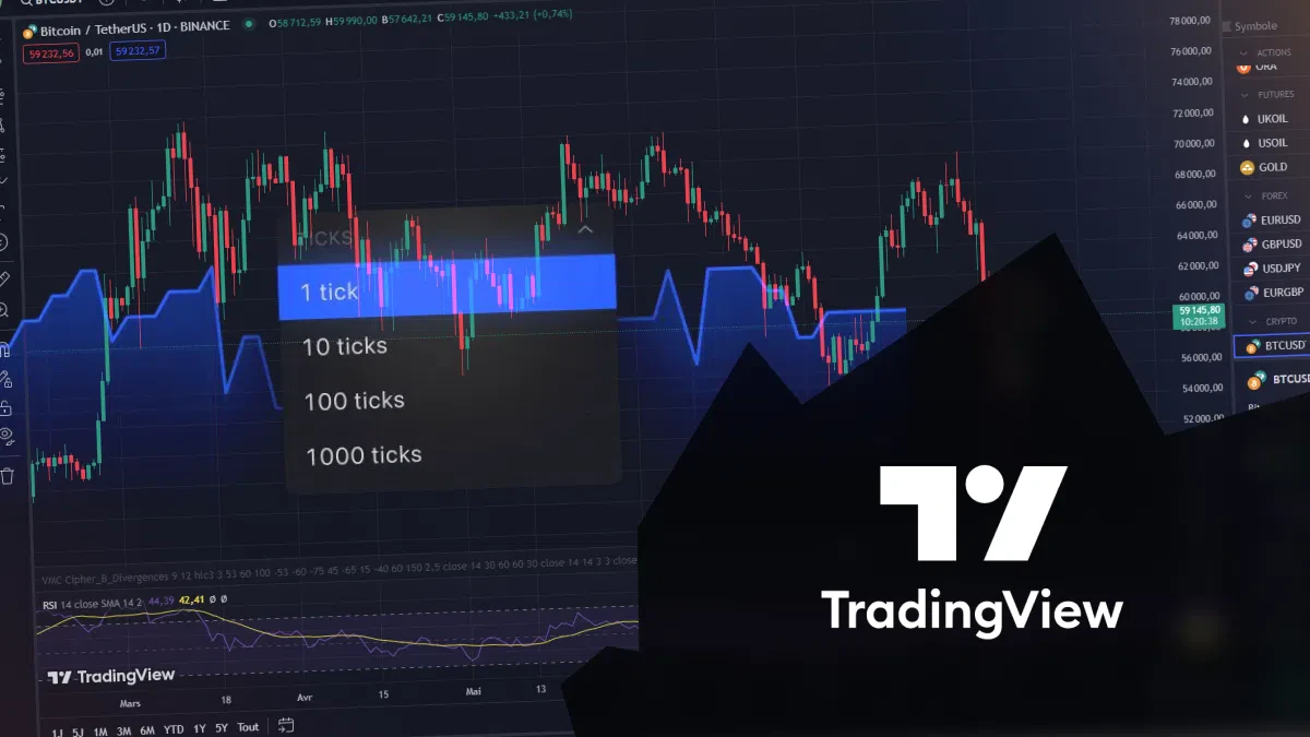 tradingview nouvel outil ticks