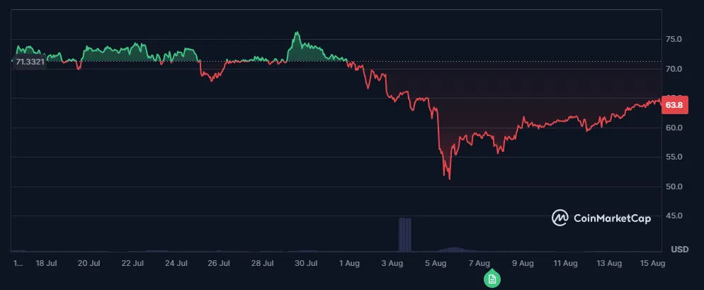 le cours du litecoin ltc