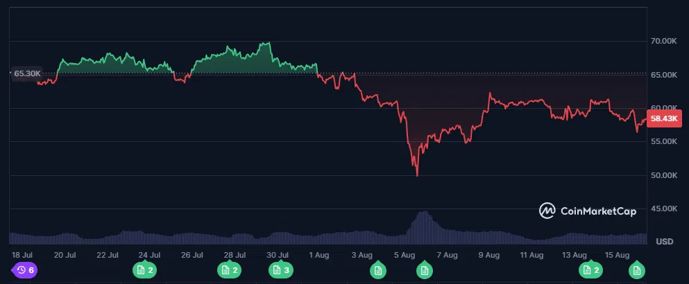 le cours du bitcoin btc