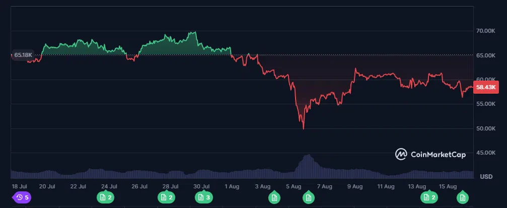 le cours du bitcoin btc