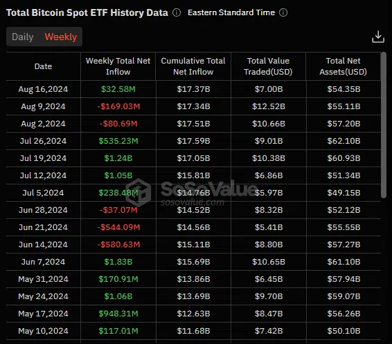 entrées et sorties des etf spot sur bitcoin btc