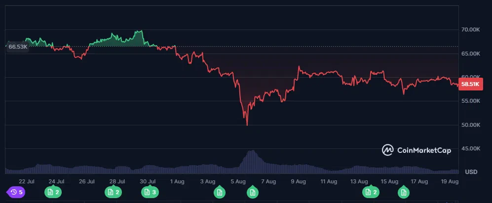 le cours du bitcoin btc