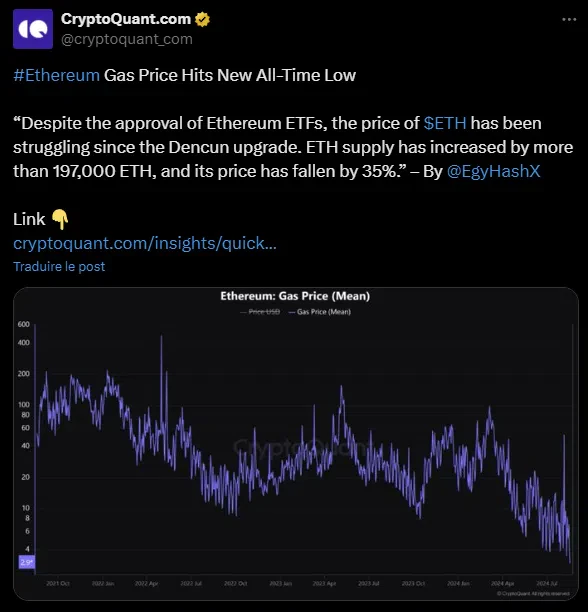 le tweet de cryptoquant