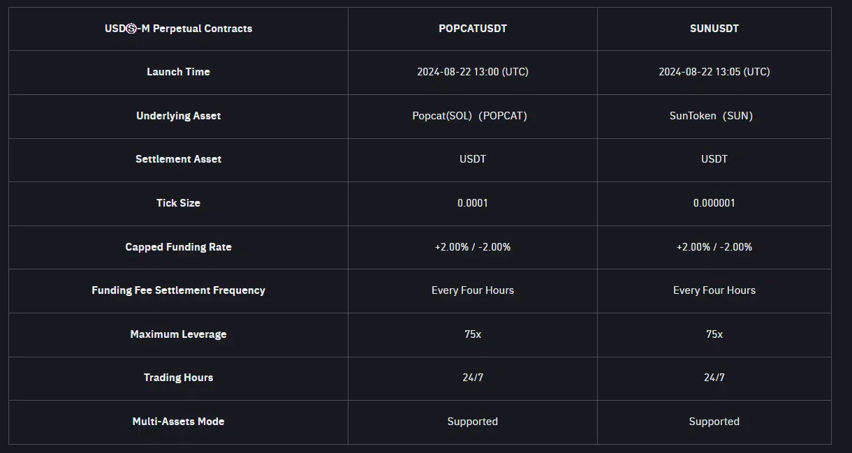 les différentes informations données par binance