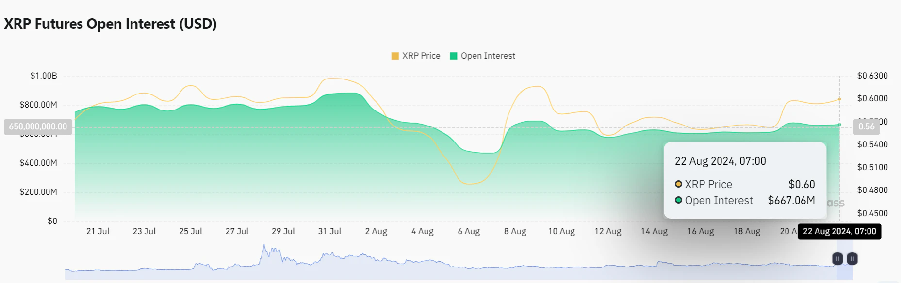 l'open interest oi du xrp futures