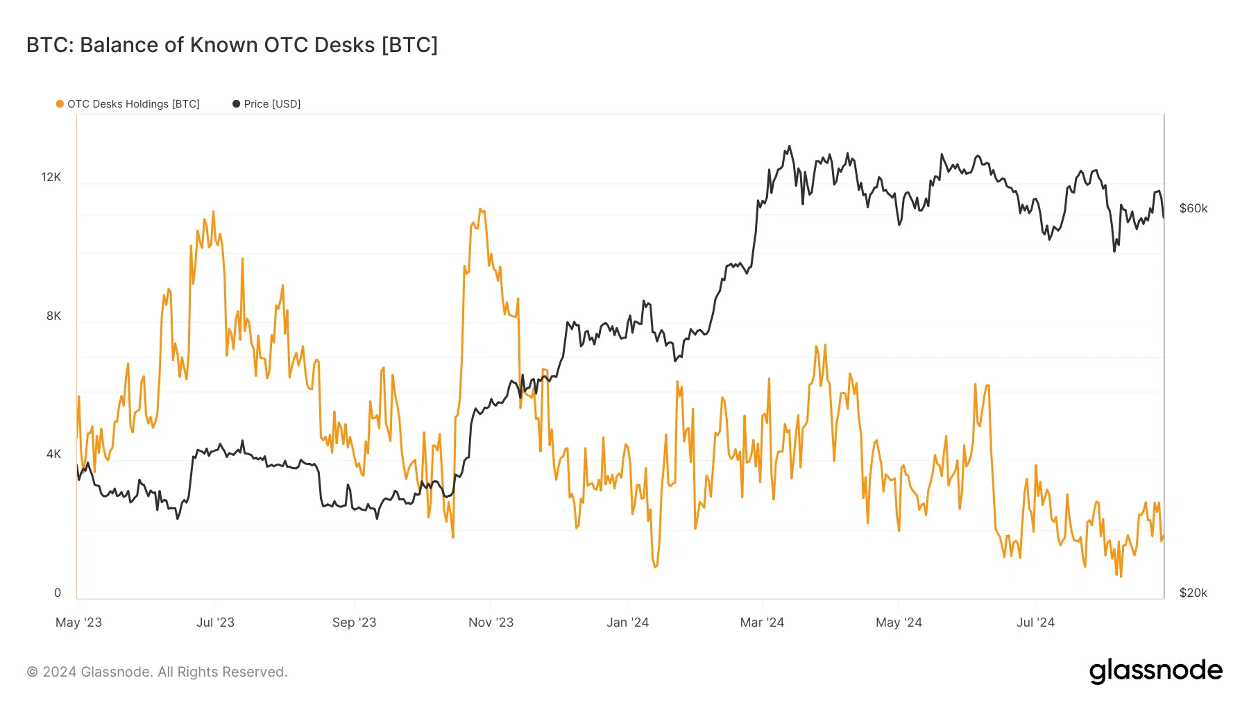 la balance des otc desks