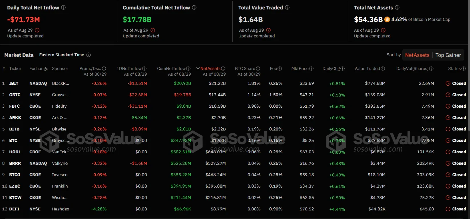 les données importantes pour les etf spot bitcoin