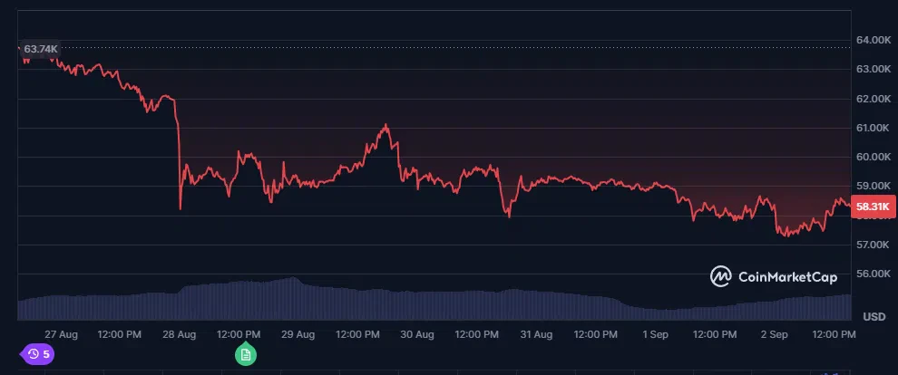 le cours du bitcoin btc