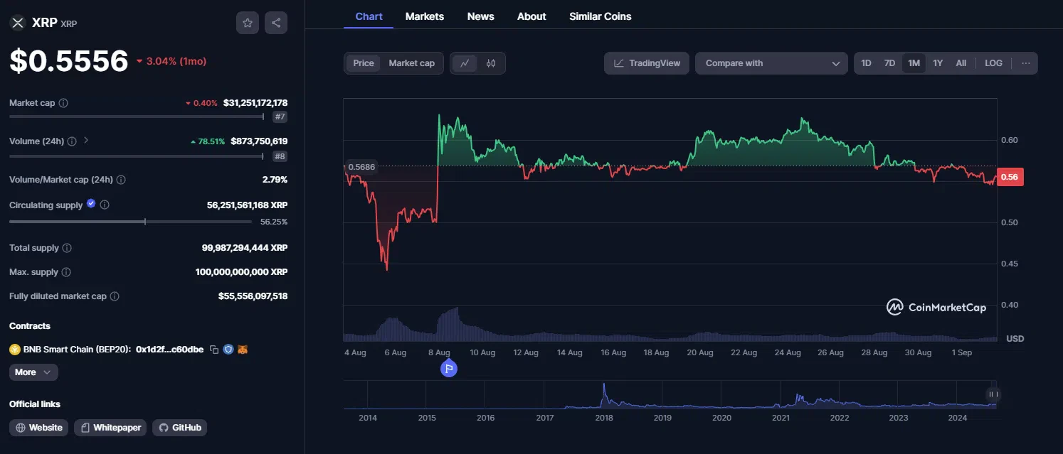 le cours du xrp sur le dernier mois