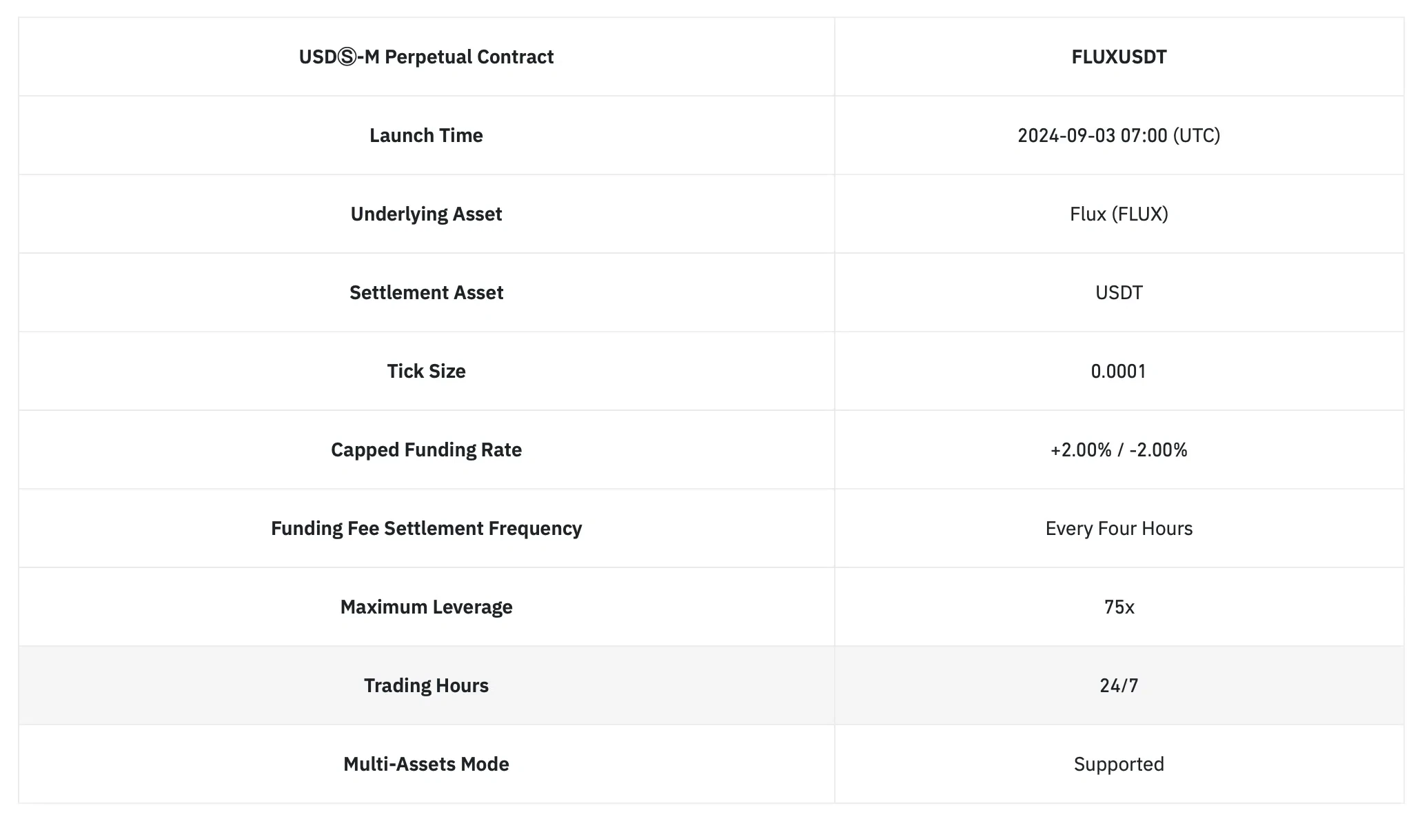 paire flux usdt binance