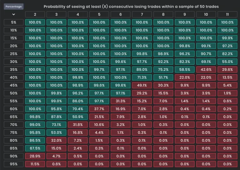 probabilité de série de pertes trading