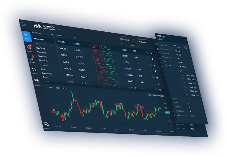 Avatrade trading plateforme broker courtier