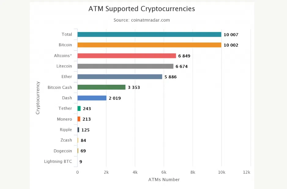 les atm crypto