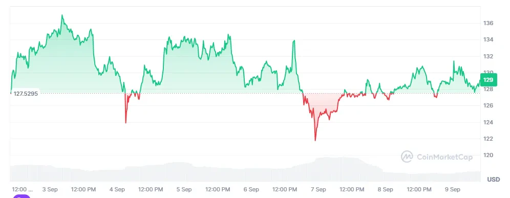 Solana prix SOL crypto analyse