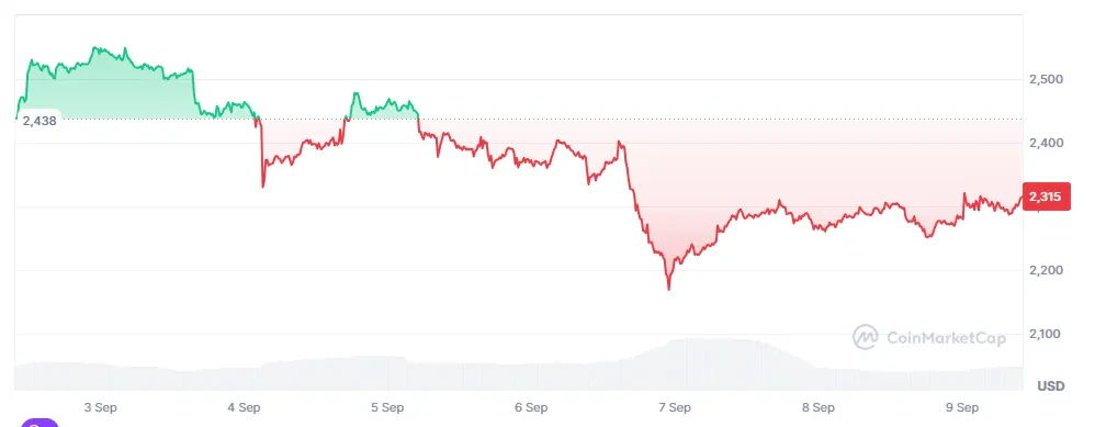 ETH analyse prix cours hausse septembre