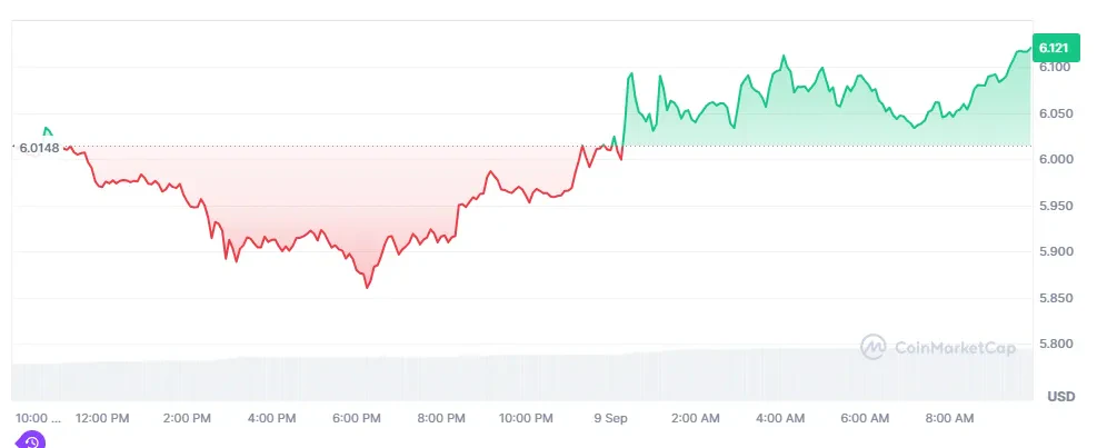 Aptos cours crypto analyse prix APT