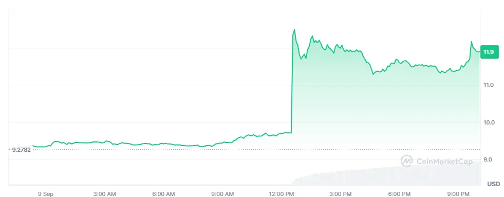 cours RPL binance Rocket Pool crypto listing